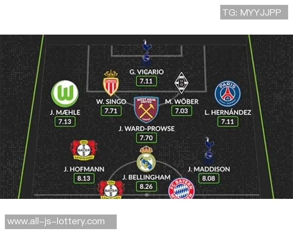 德转列球员制造进球排行榜：凯恩进入前十